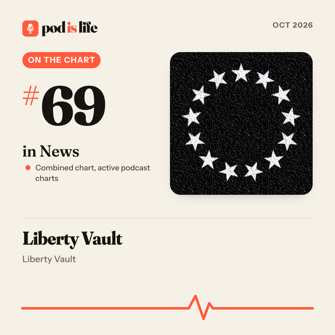 Share card: #69 in News across the active podcast charts