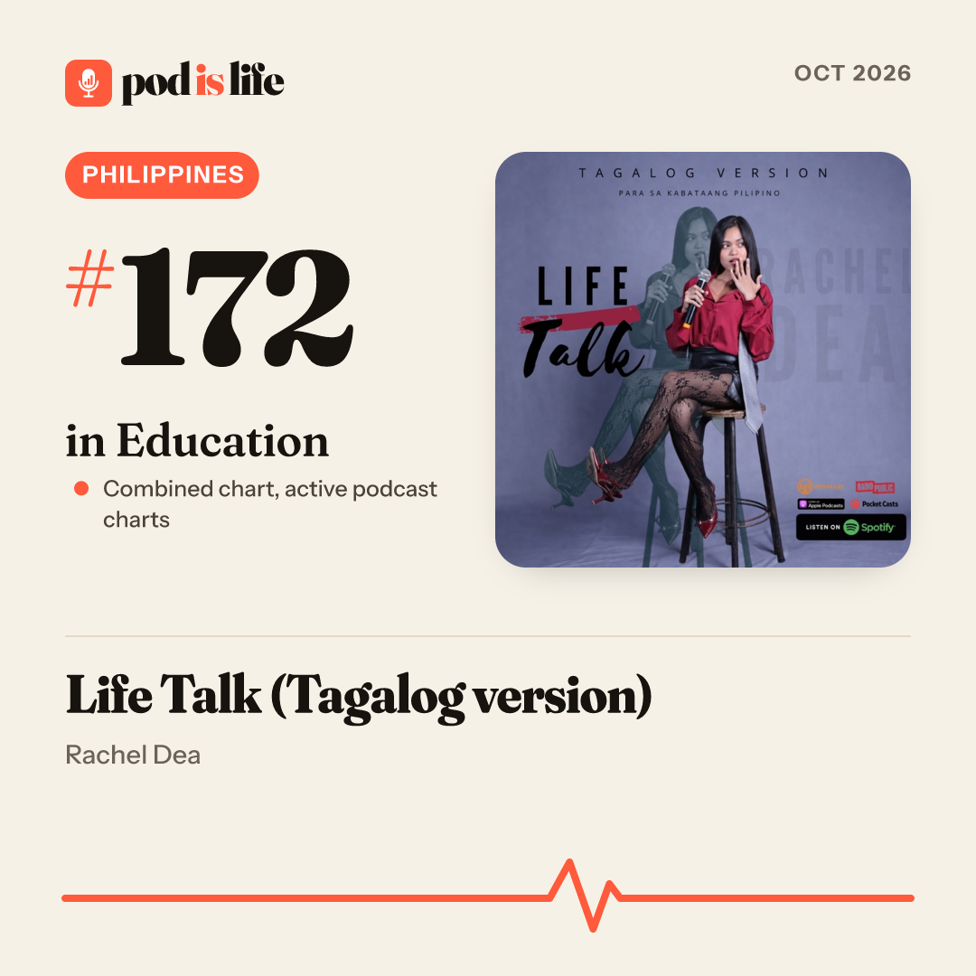 Share card: #172 in Education, Philippines across the active podcast charts