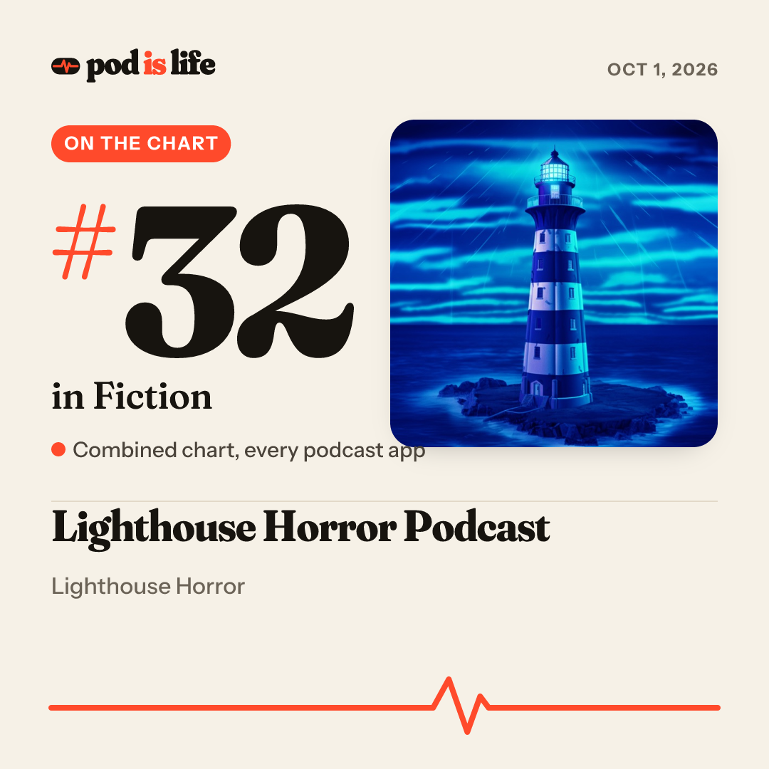 Share card: #32 in Fiction across every podcast app