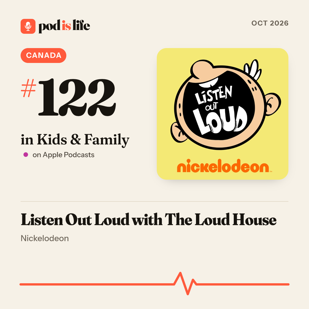 Share card: #122 in Kids & Family, Canada on Apple Podcasts