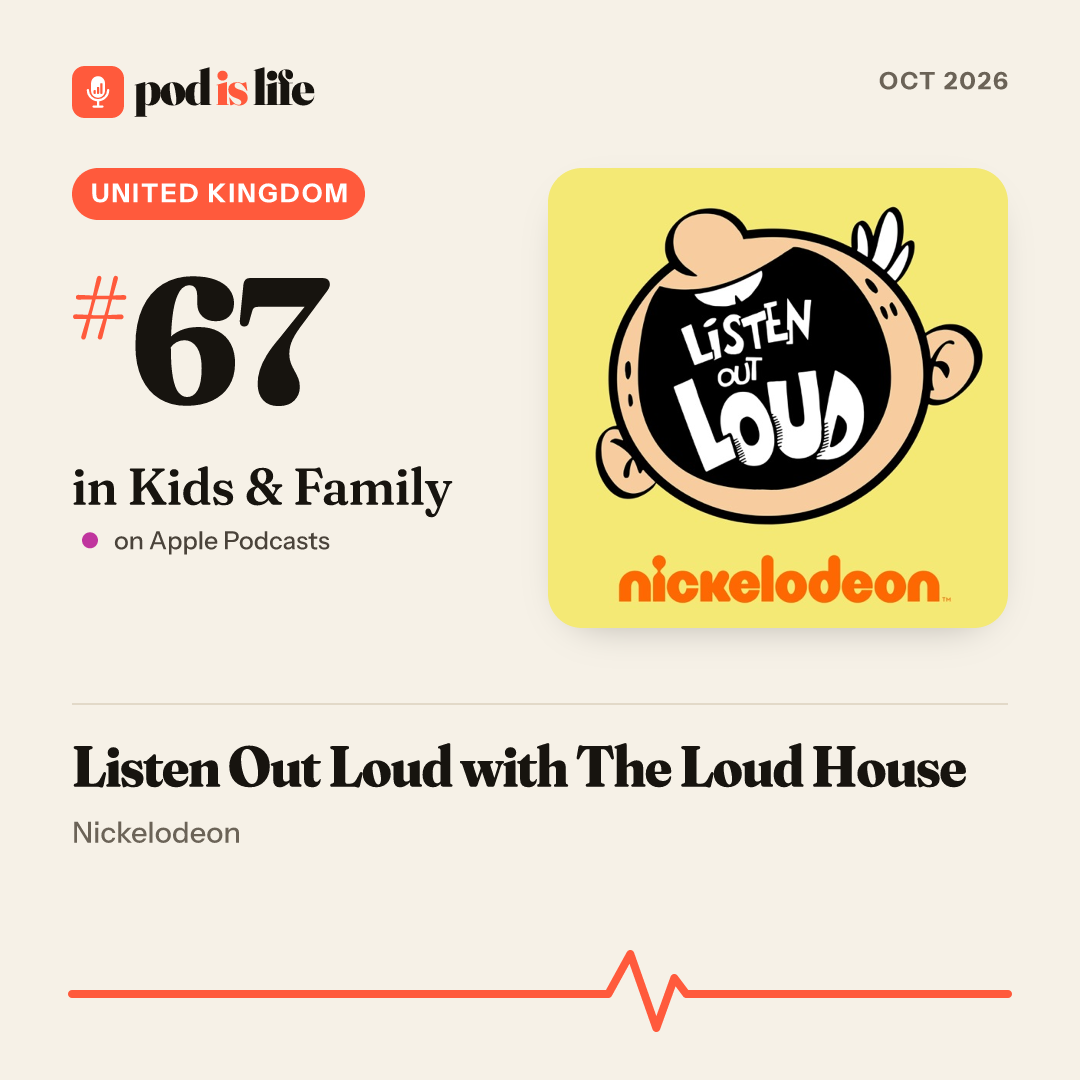 Share card: #67 in Kids & Family, United Kingdom on Apple Podcasts
