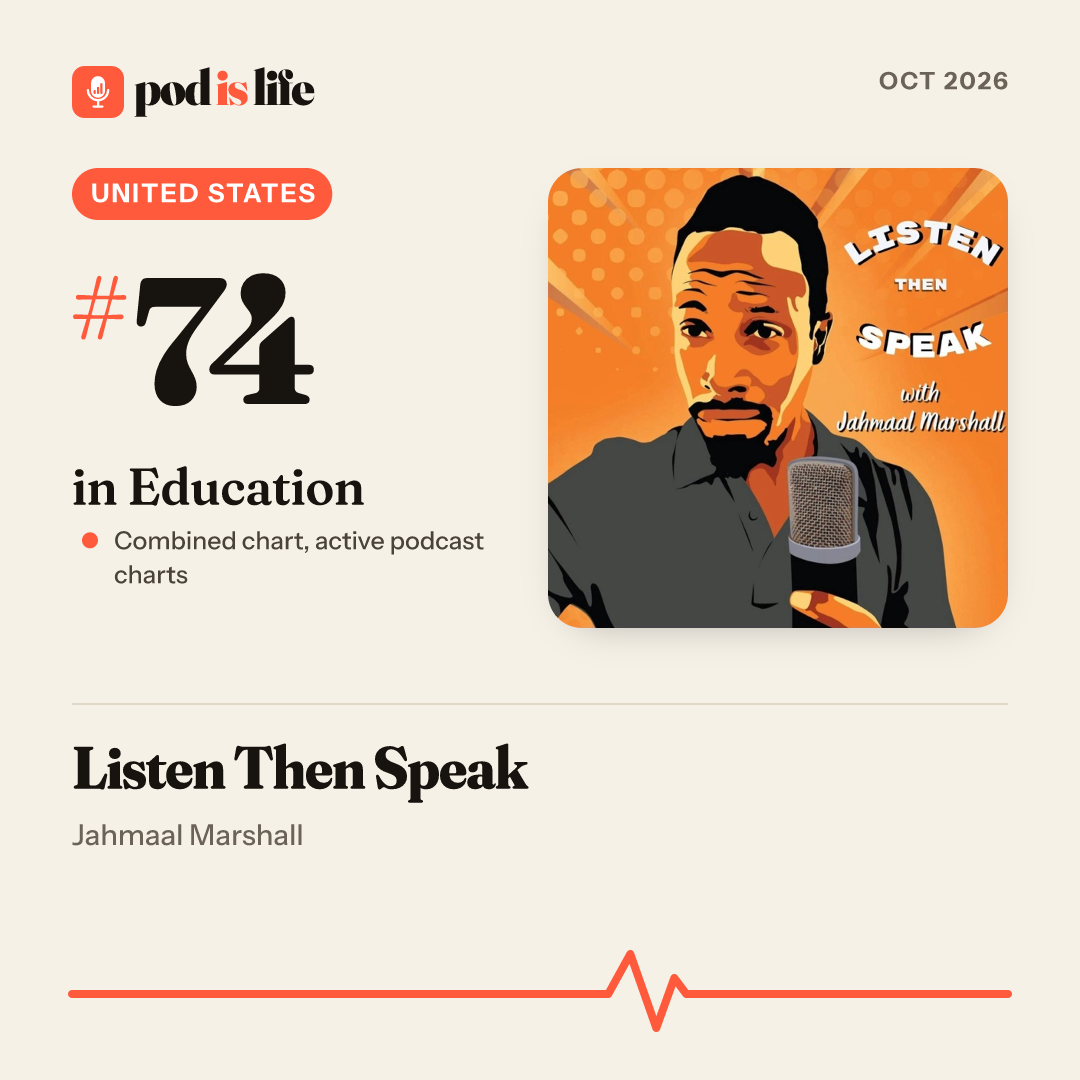 Share card: #74 in Education across the active podcast charts