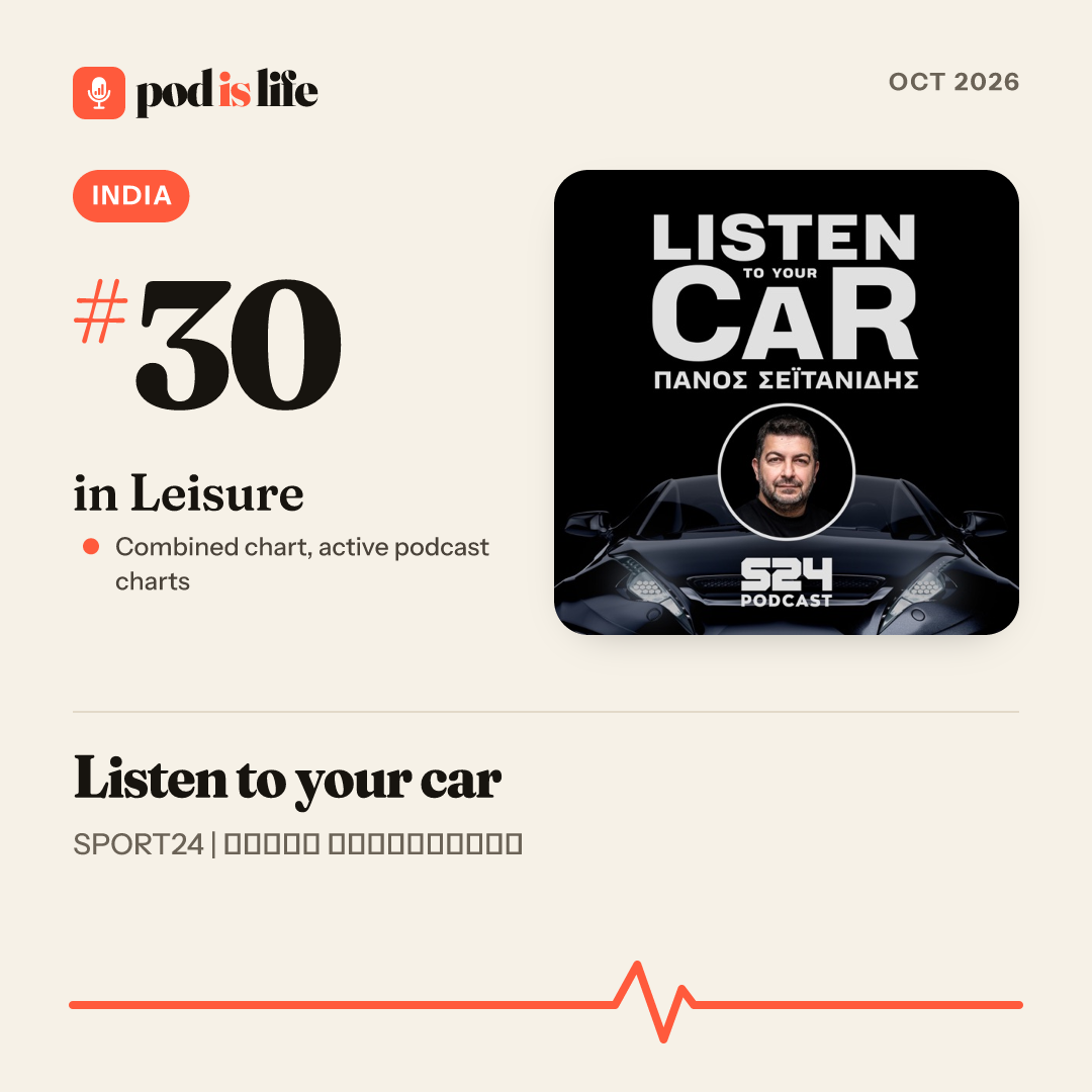 Share card: #30 in Leisure, India across the active podcast charts