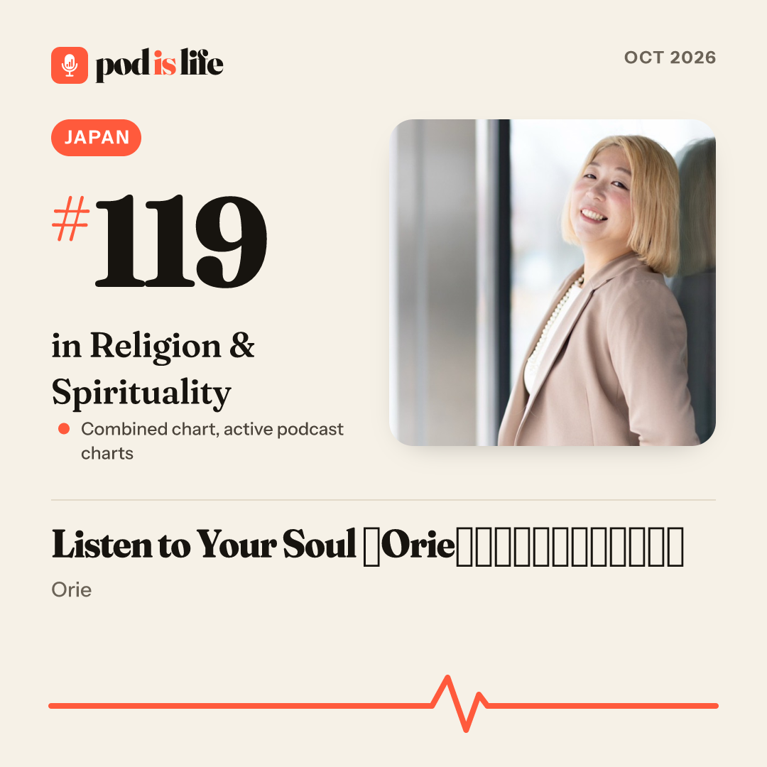 Share card: #119 in Religion & Spirituality, Japan across the active podcast charts
