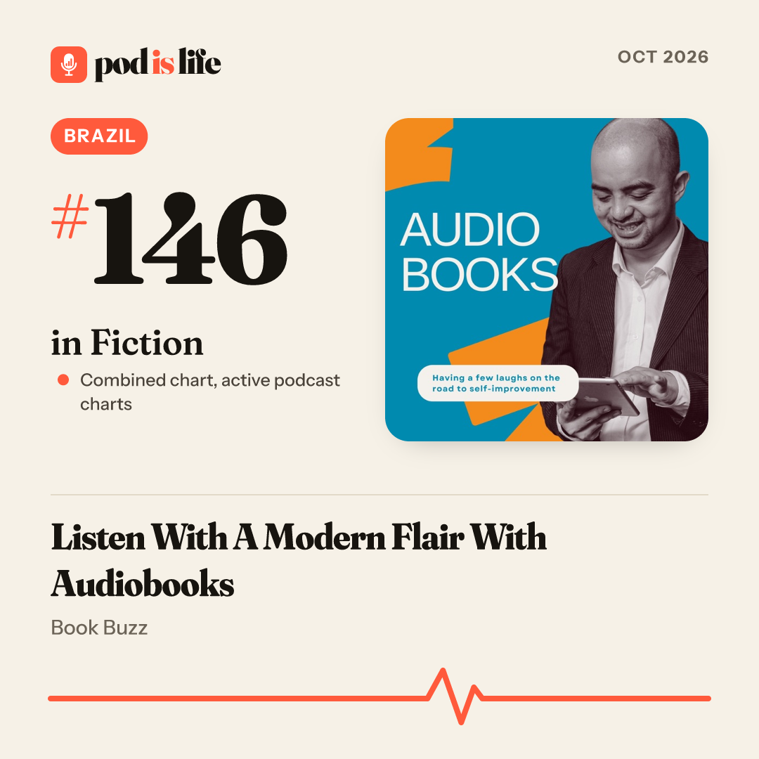 Share card: #146 in Fiction, Brazil across the active podcast charts