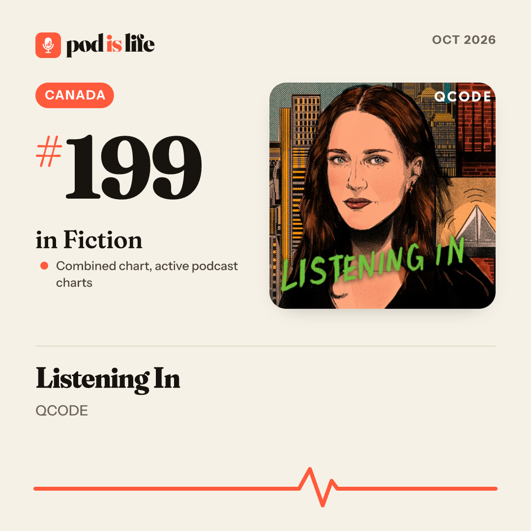 Share card: #199 in Fiction, Canada across the active podcast charts