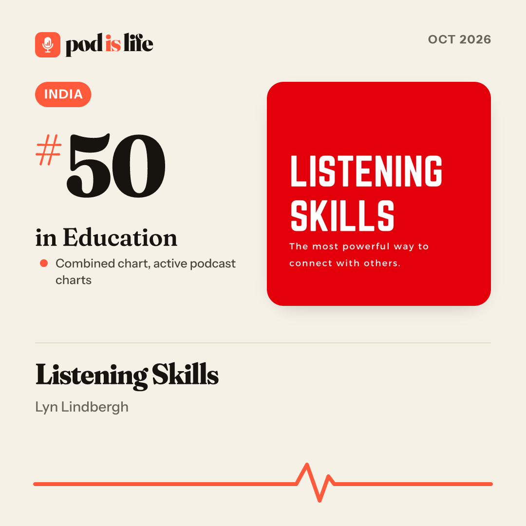 Share card: #50 in Education, India across the active podcast charts