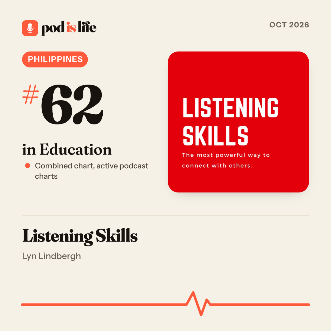 Share card: #62 in Education, Philippines across the active podcast charts