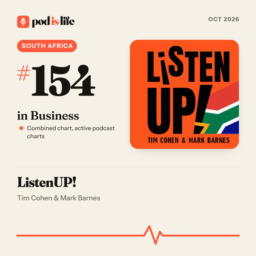 Share card: #154 in Business, South Africa across the active podcast charts