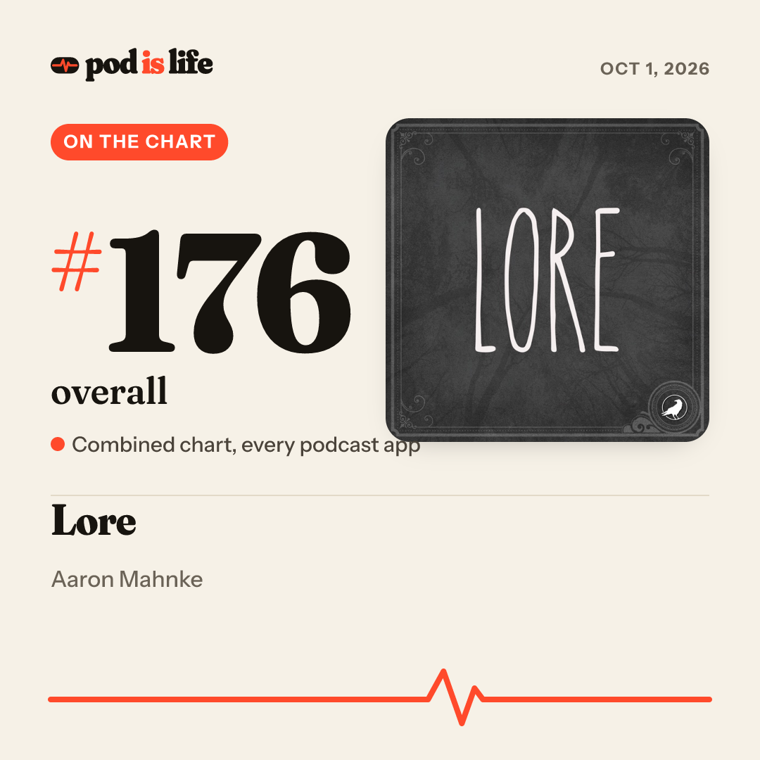Share card: #176 overall across every podcast app