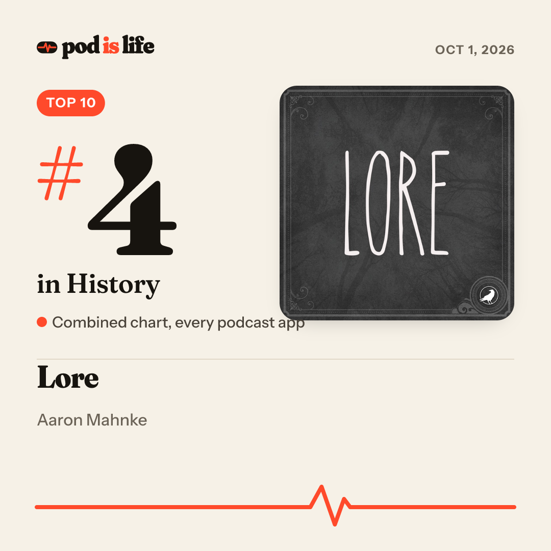 Share card: #4 in History across every podcast app