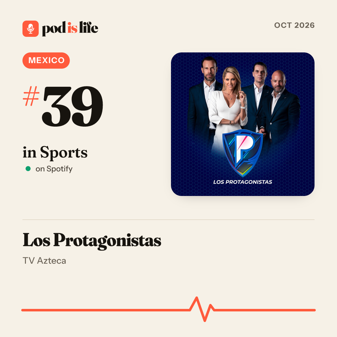 Share card: #39 in Sports, Mexico on Spotify