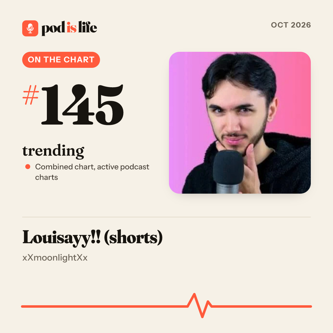 Share card: #144 trending across the active podcast charts