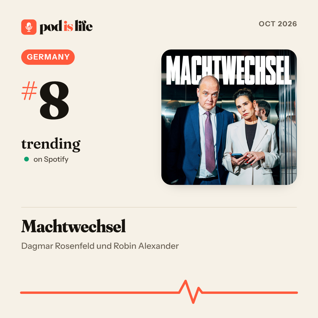 Share card: #8 trending, Germany on Spotify
