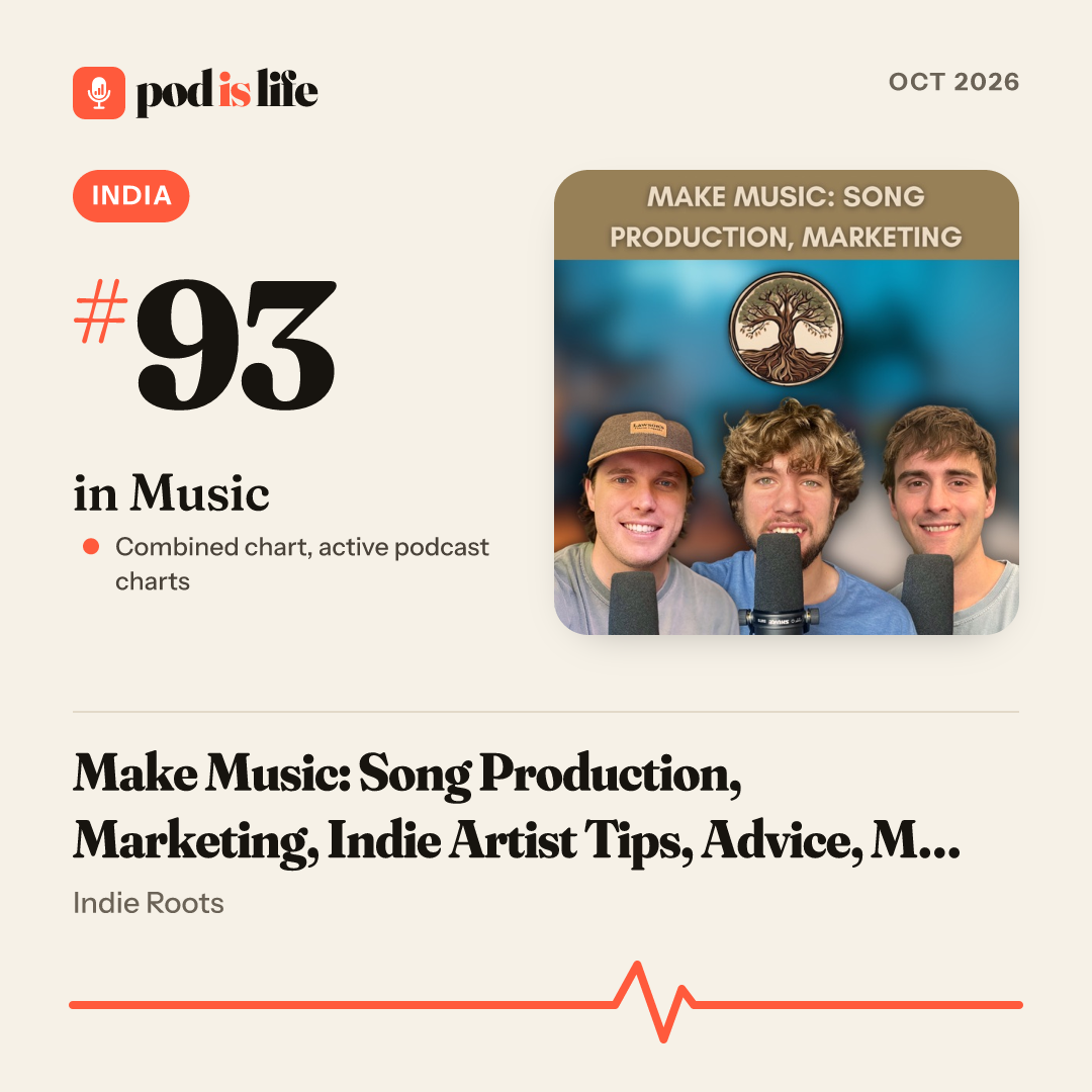 Share card: #93 in Music, India across the active podcast charts