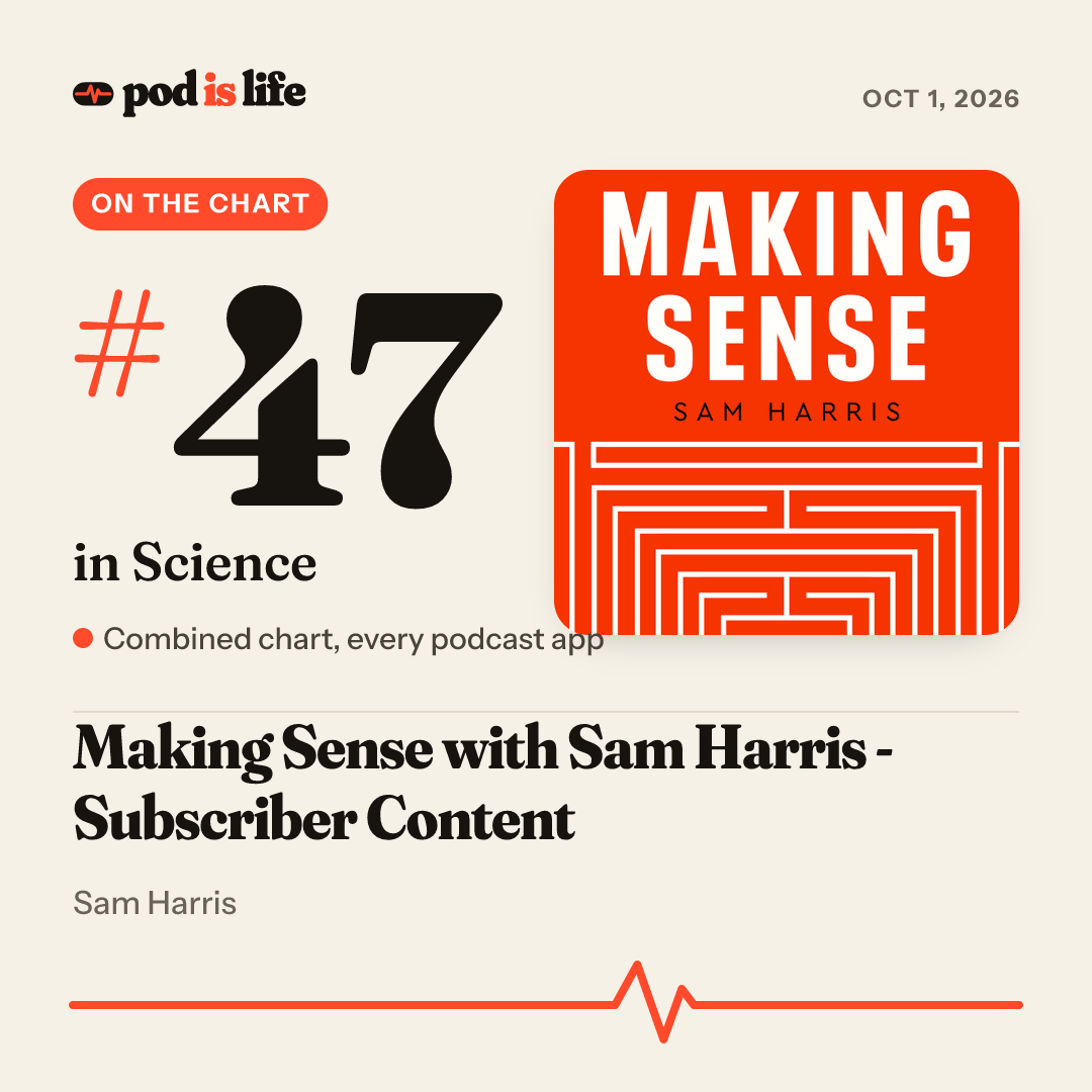Share card: #47 in Science across every podcast app