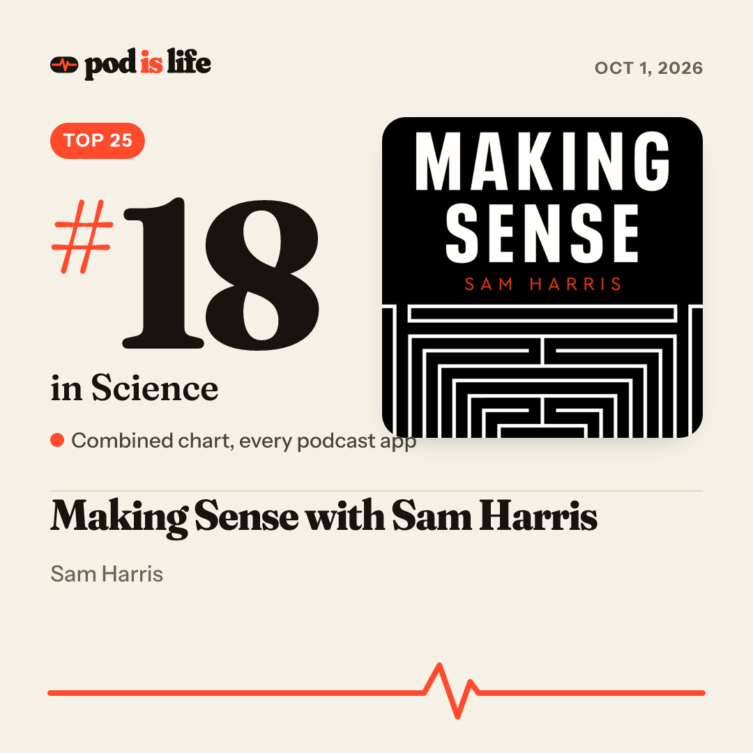 Share card: #18 in Science across every podcast app
