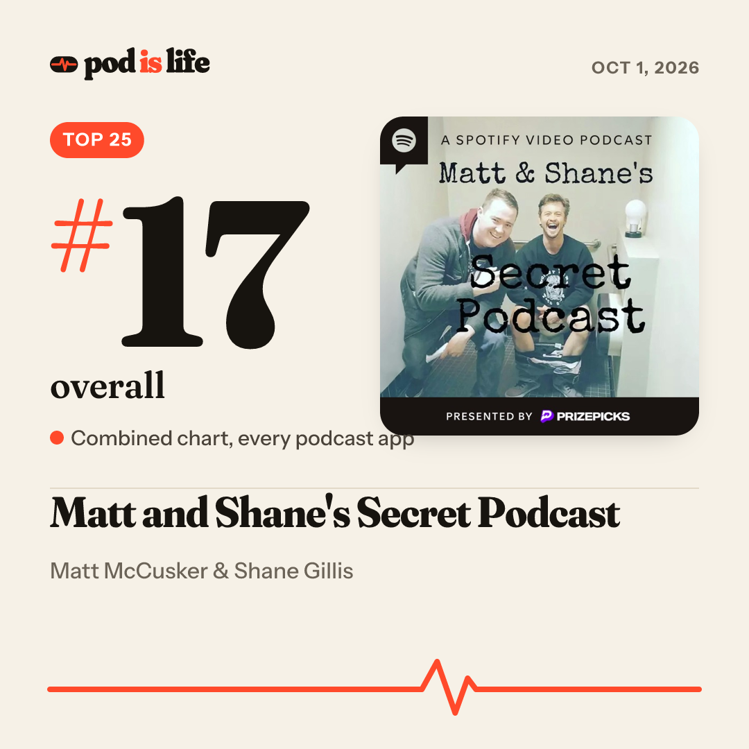 Share card: #17 overall across every podcast app