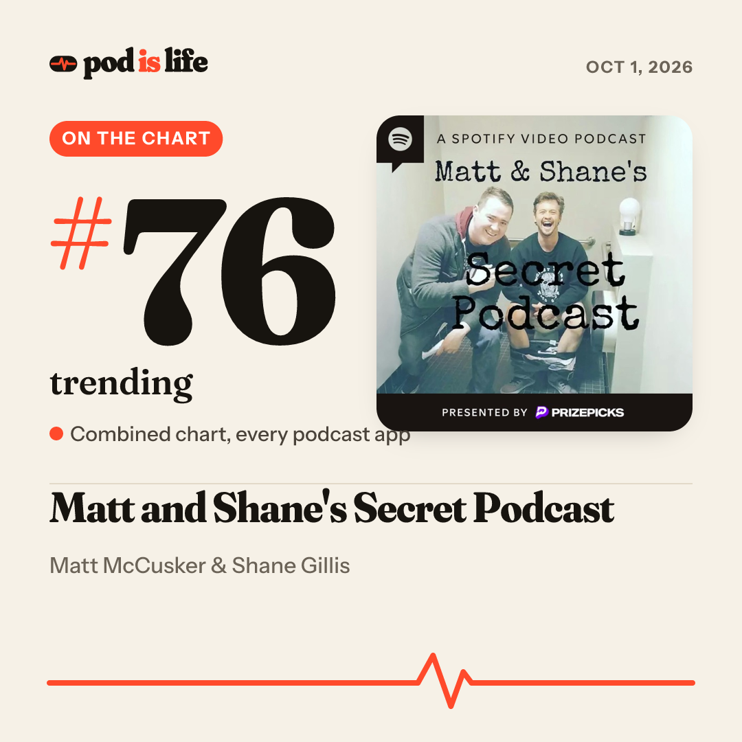 Share card: #76 trending across every podcast app