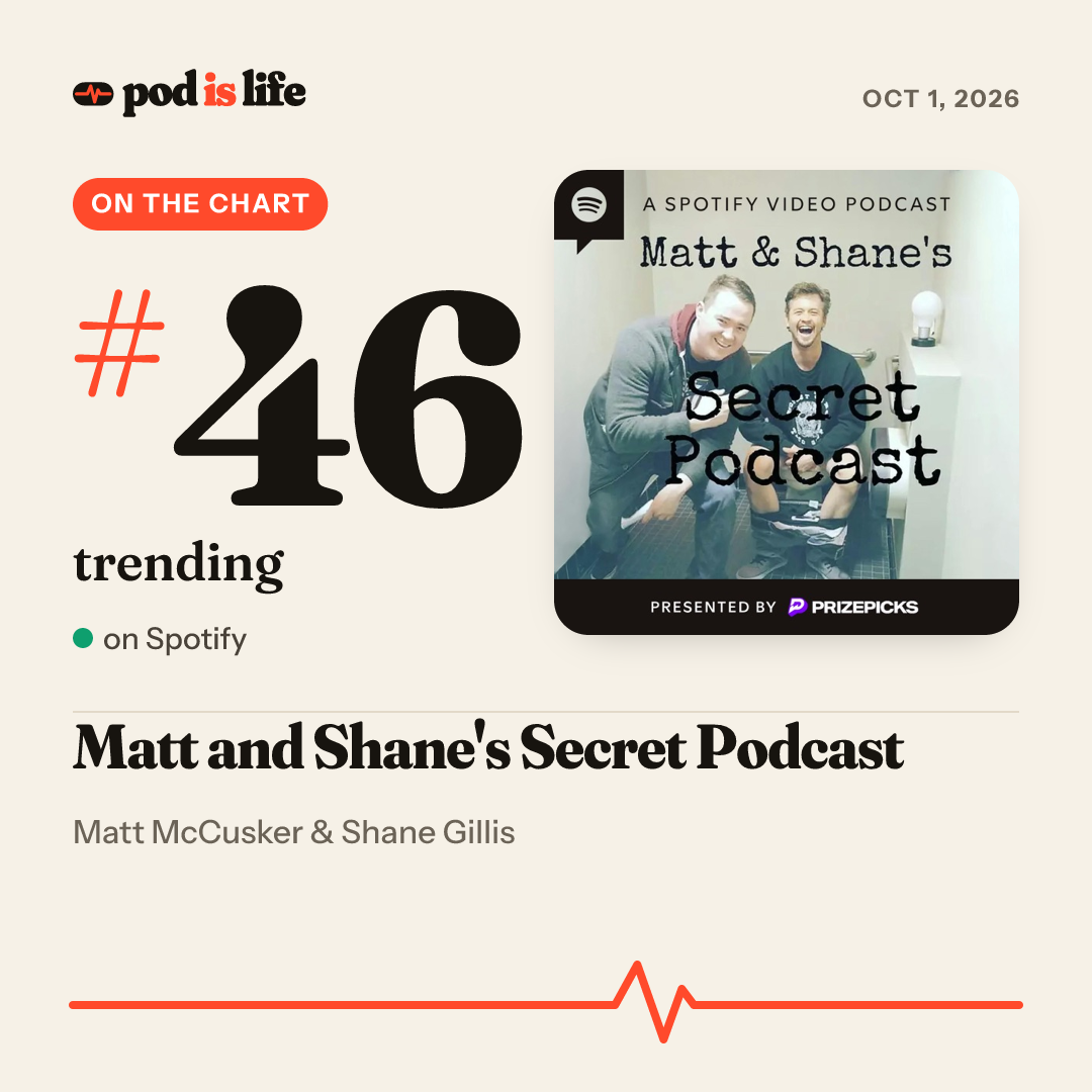 Share card: #46 trending on Spotify