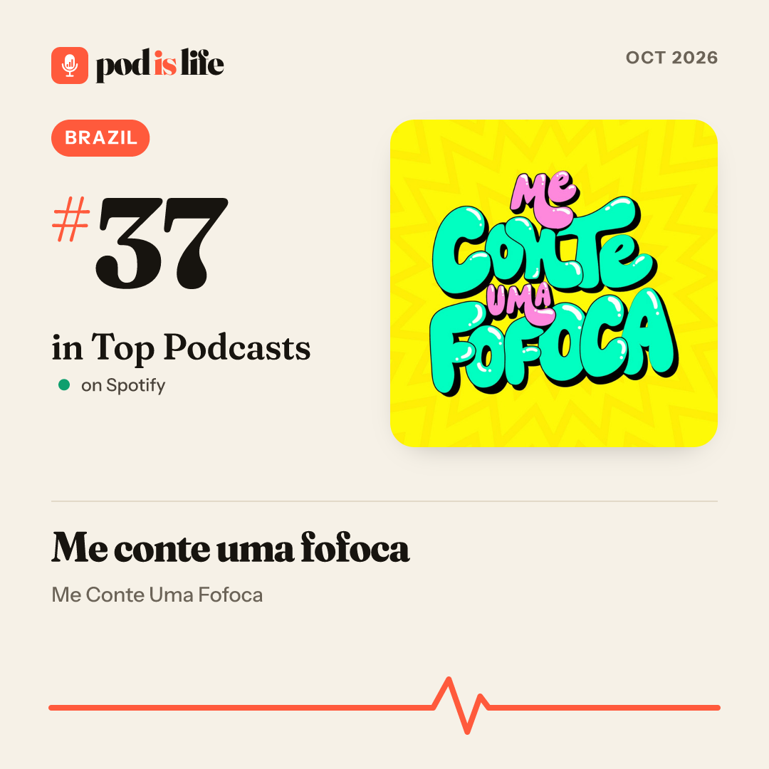 Share card: #37 overall, Brazil on Spotify