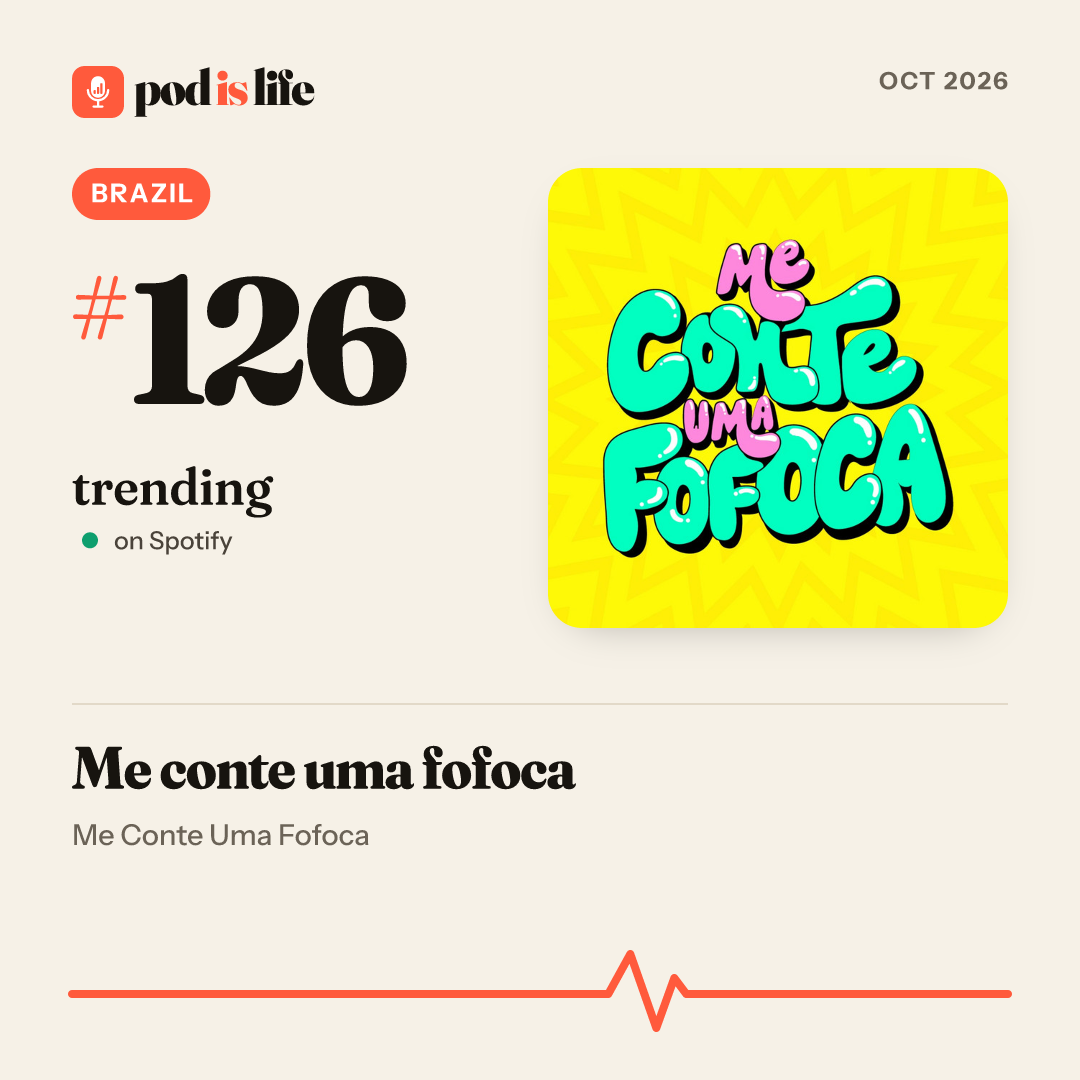 Share card: #126 trending, Brazil on Spotify