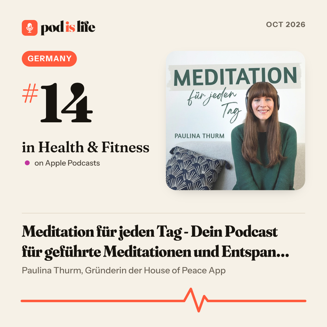 Share card: #14 in Health & Fitness, Germany on Apple Podcasts
