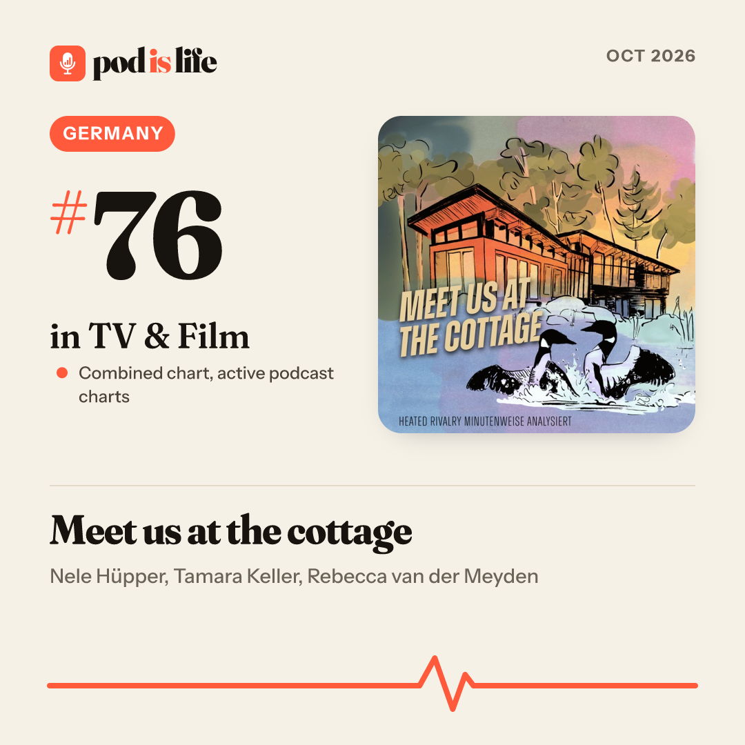 Share card: #76 in TV & Film, Germany across the active podcast charts