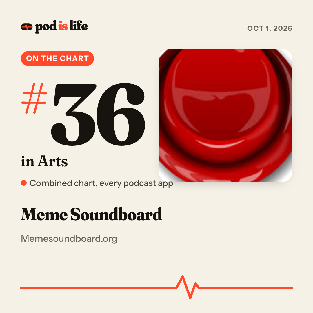 Share card: #36 in Arts across every podcast app