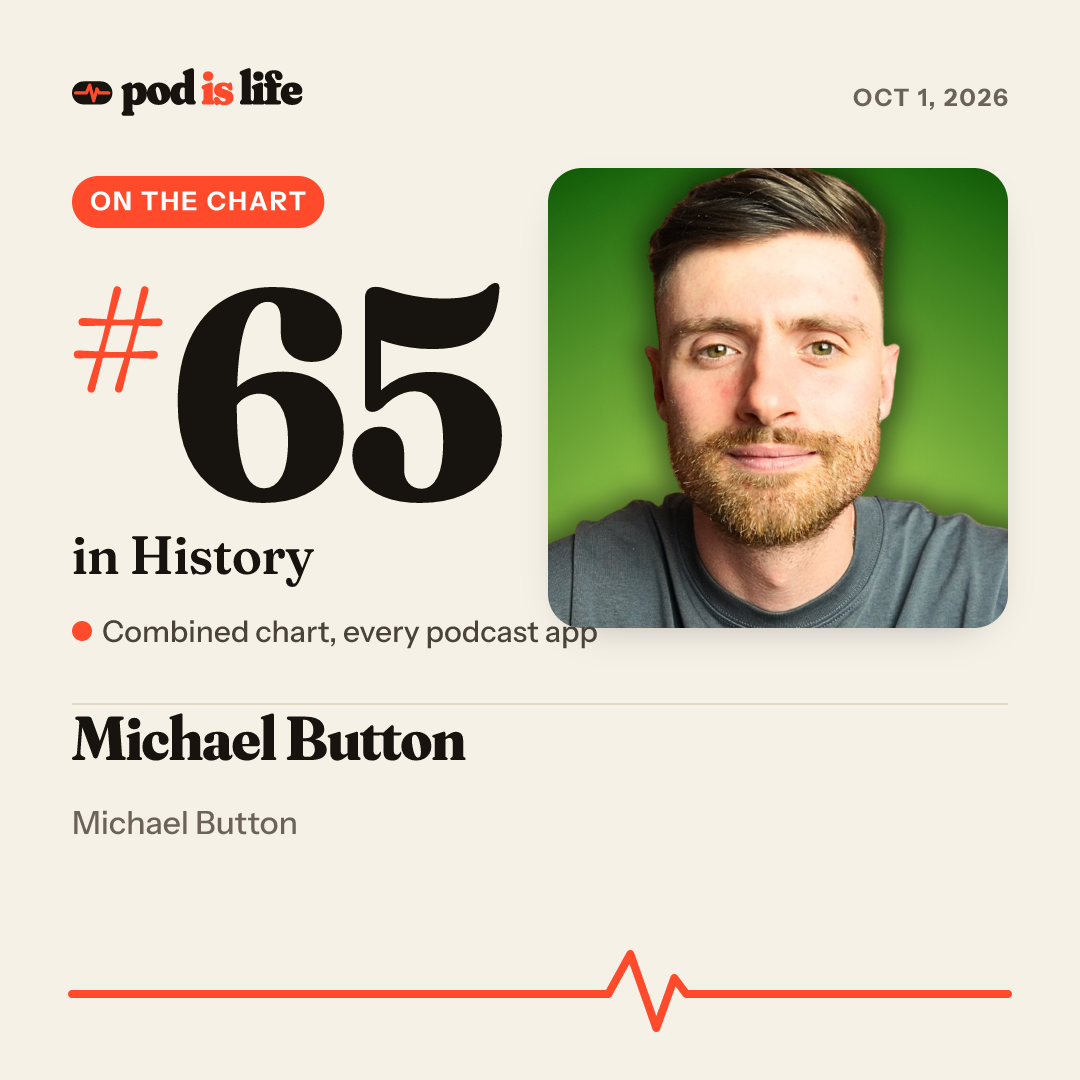 Share card: #65 in History across every podcast app