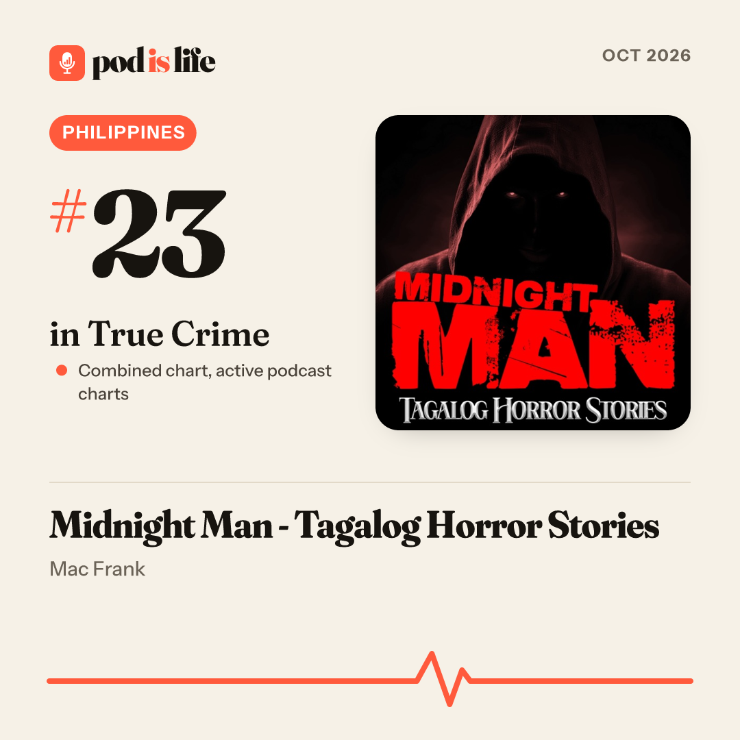 Share card: #23 in True Crime, Philippines across the active podcast charts
