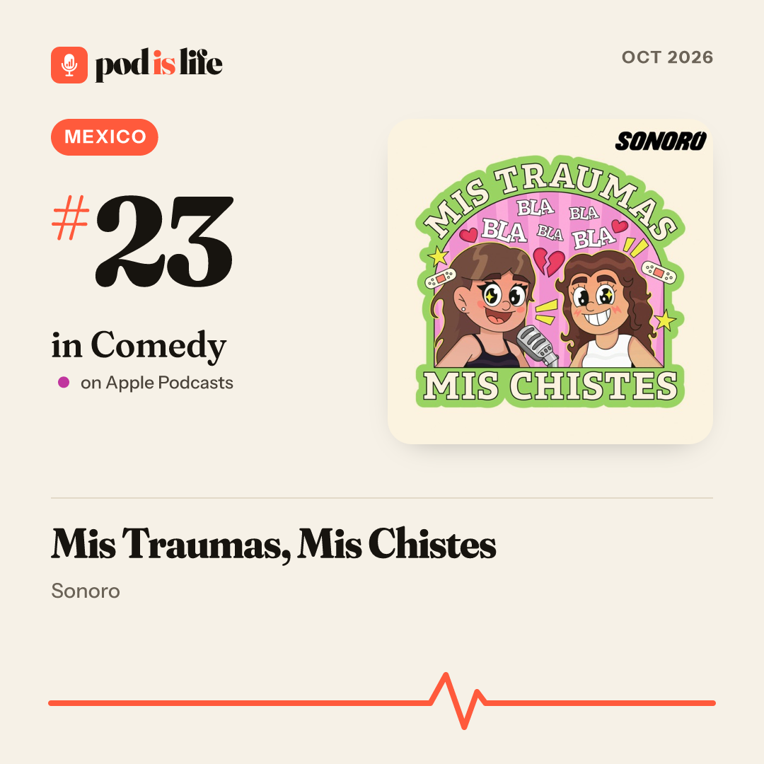 Share card: #23 in Comedy, Mexico on Apple Podcasts