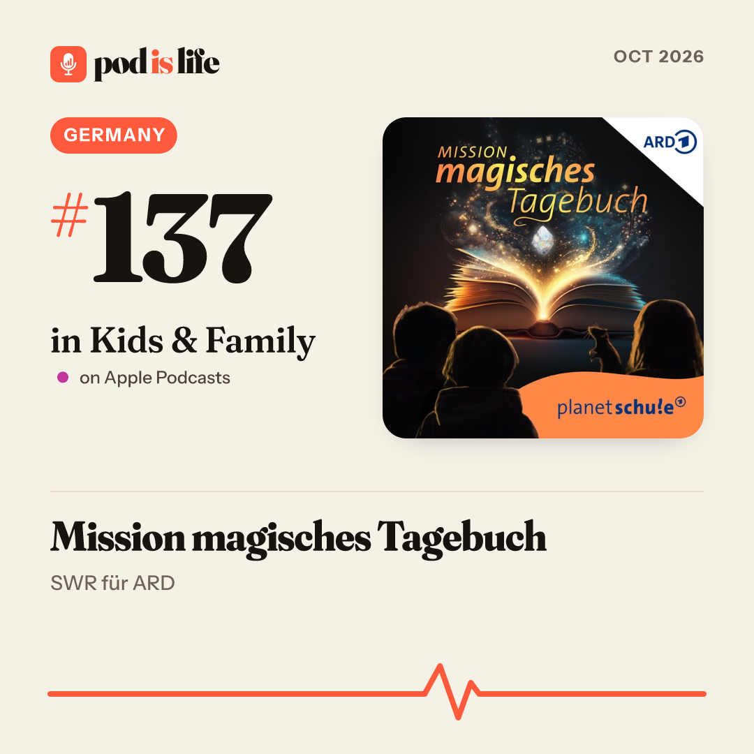 Share card: #137 in Kids & Family, Germany on Apple Podcasts