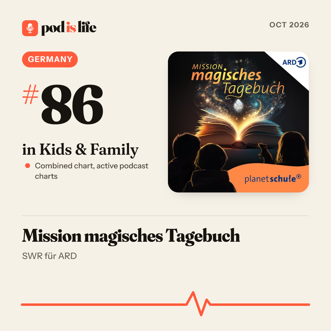 Share card: #86 in Kids & Family, Germany across the active podcast charts