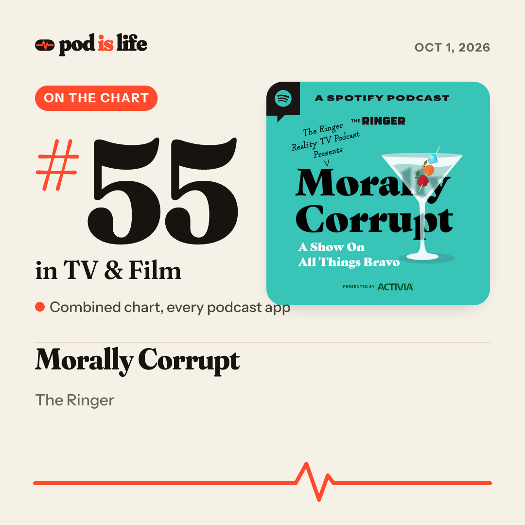 Share card: #55 in TV & Film across every podcast app