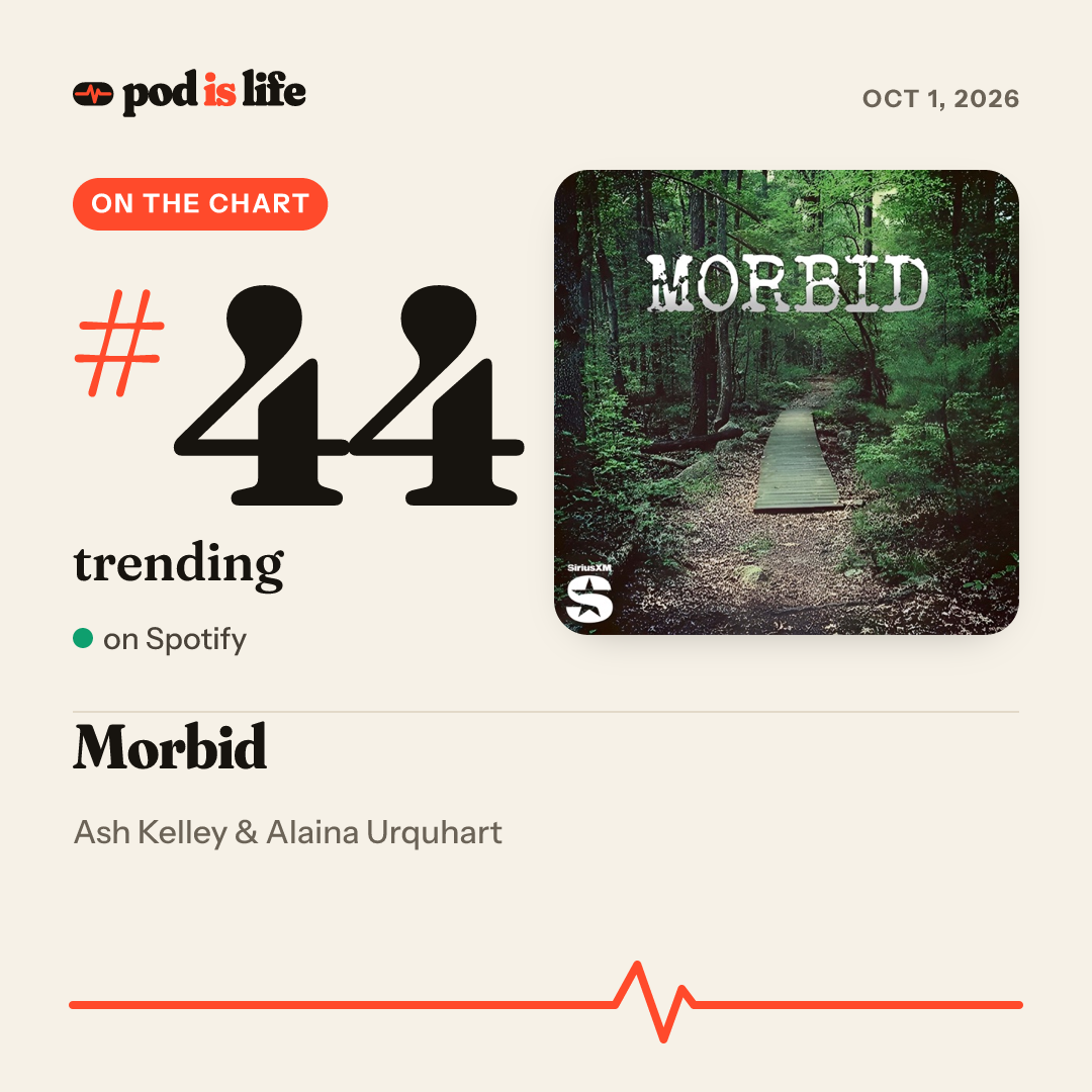 Share card: #44 trending on Spotify