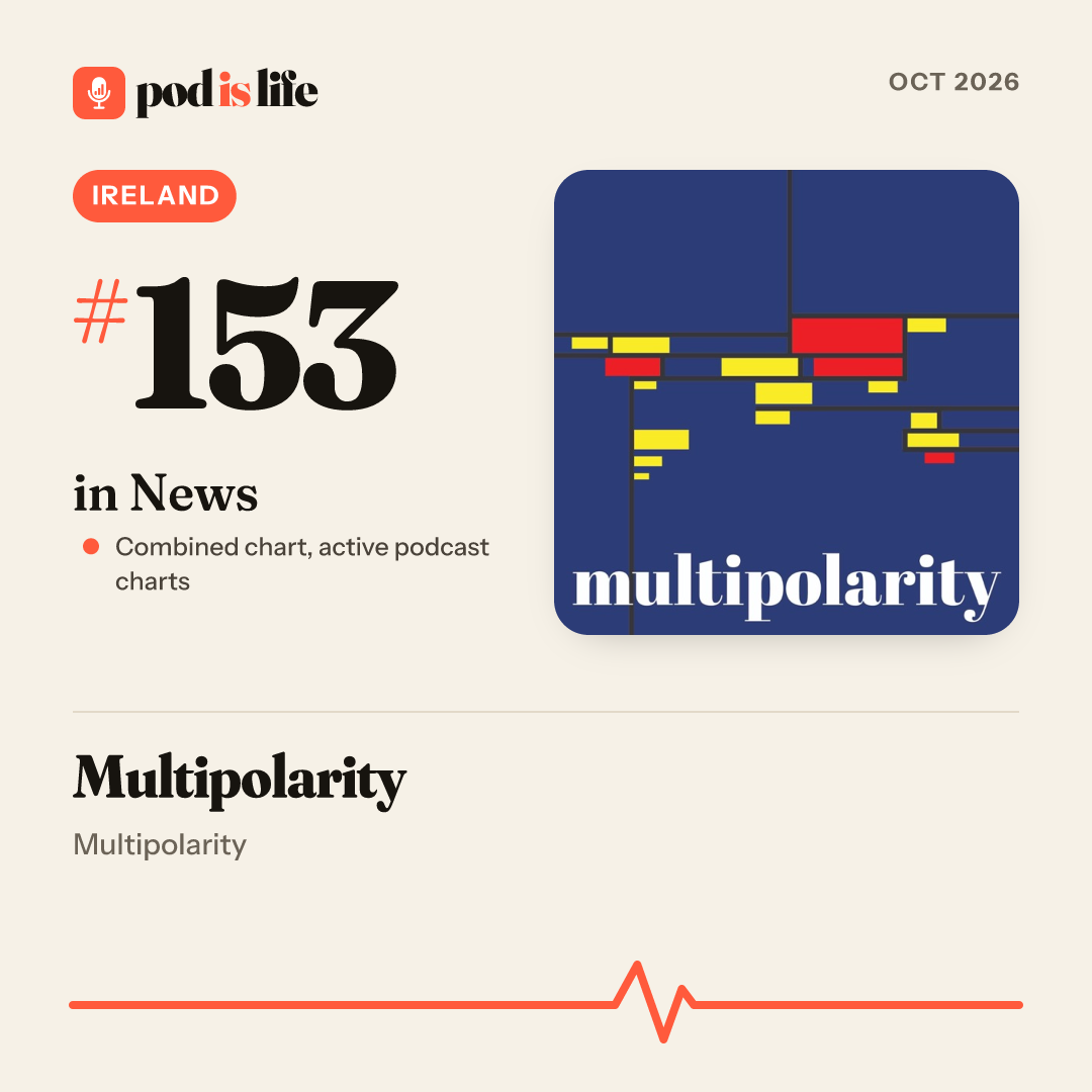 Share card: #153 in News, Ireland across the active podcast charts