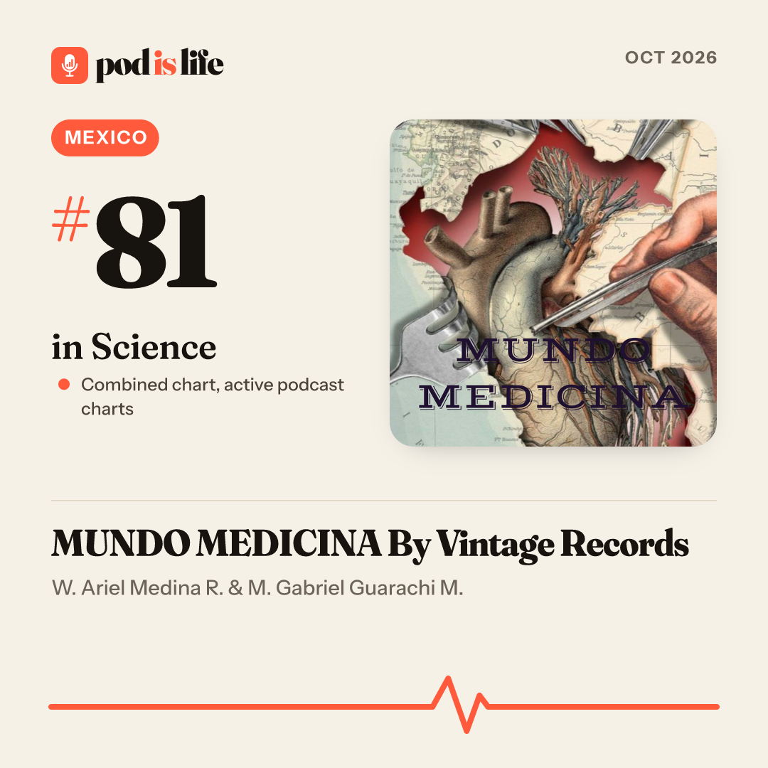 Share card: #81 in Science, Mexico across the active podcast charts