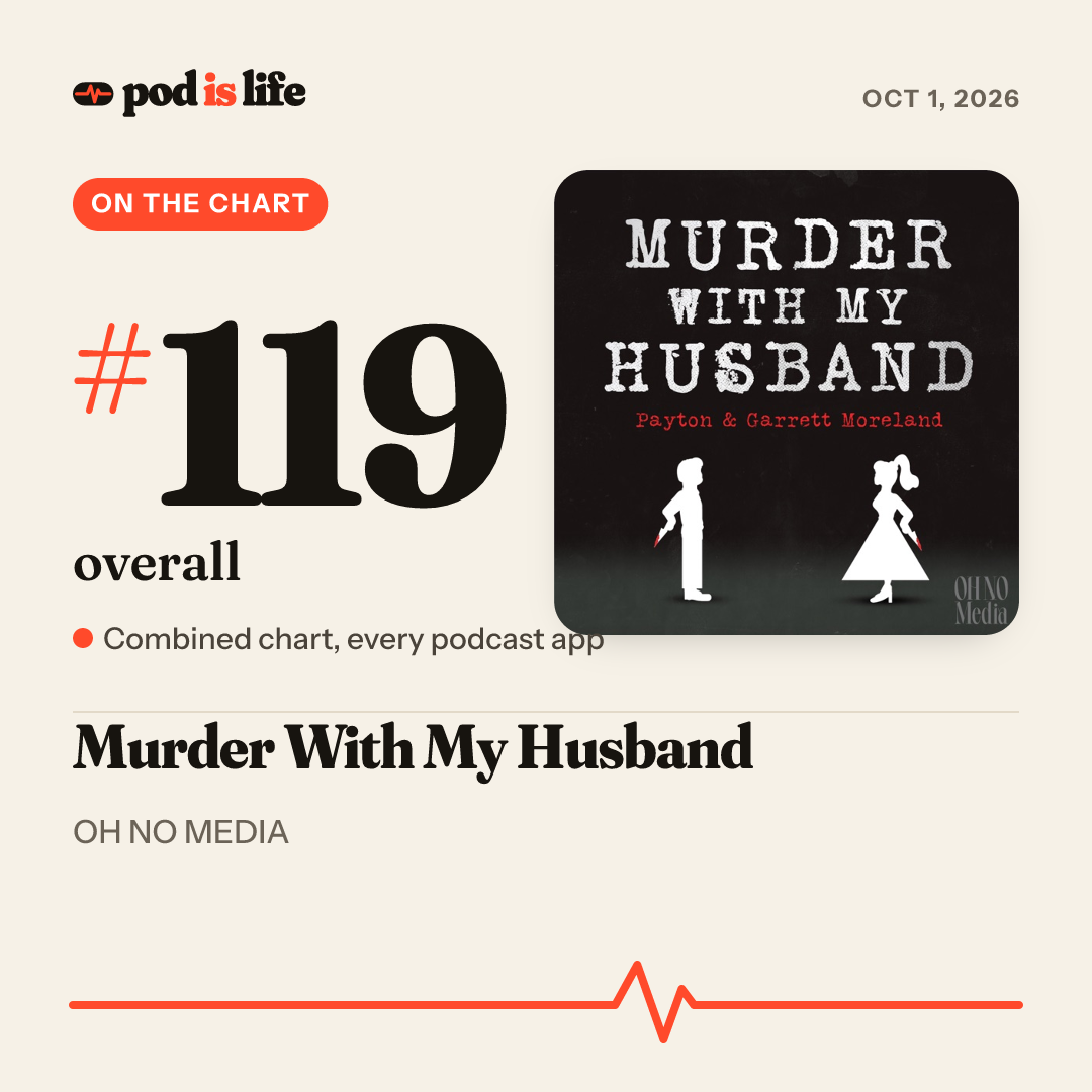 Share card: #119 overall across every podcast app