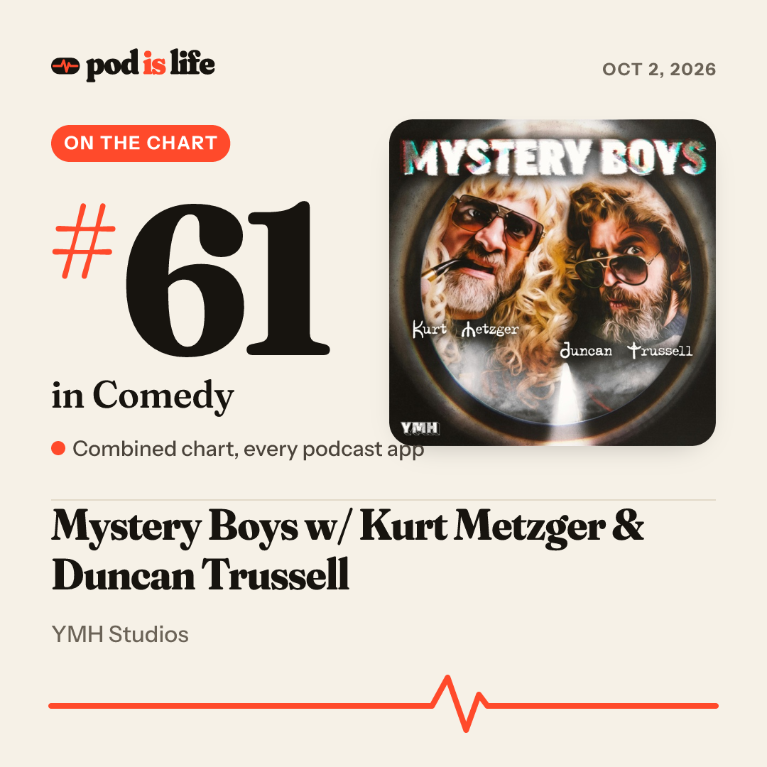 Share card: #61 in Comedy across every podcast app