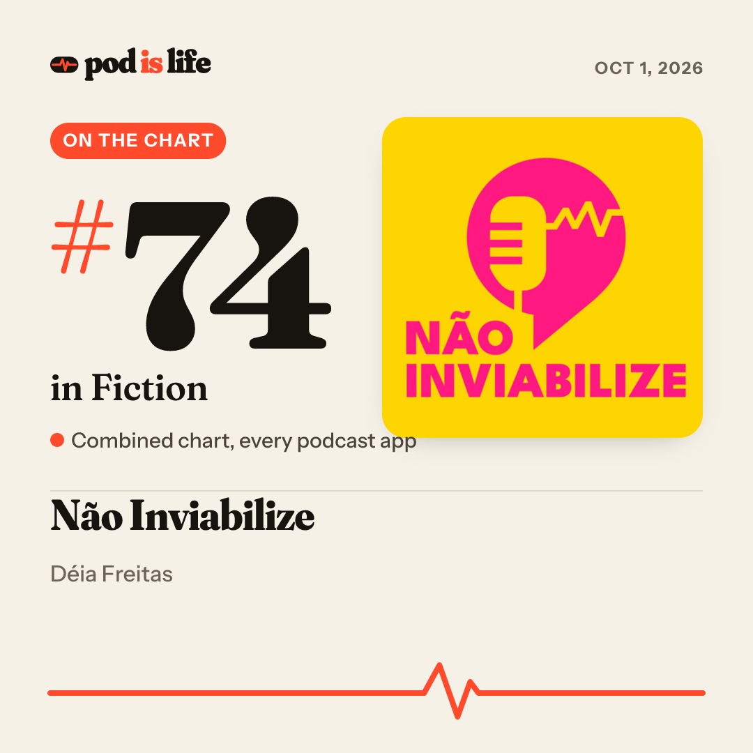 Share card: #74 in Fiction across every podcast app