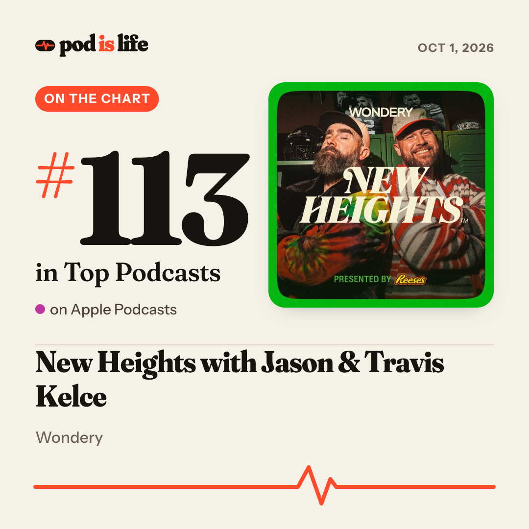Share card: #113 overall on Apple Podcasts