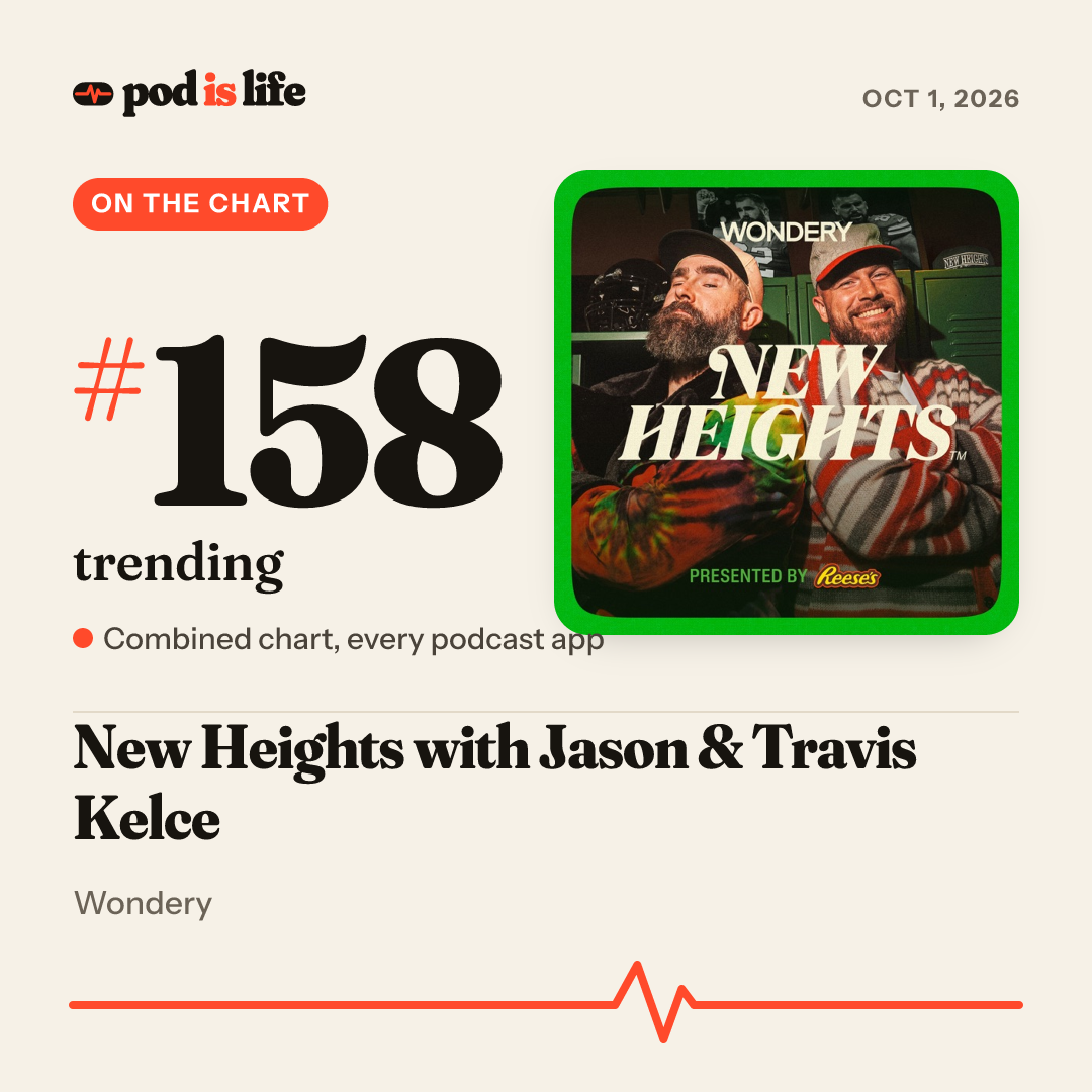 Share card: #158 trending across every podcast app
