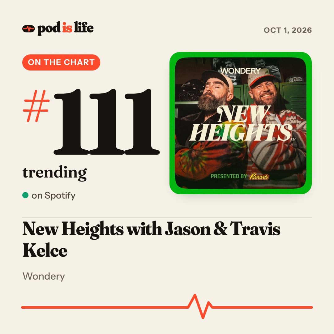 Share card: #111 trending on Spotify