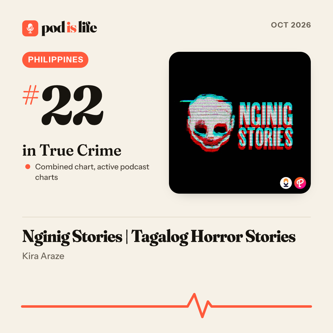 Share card: #22 in True Crime, Philippines across the active podcast charts