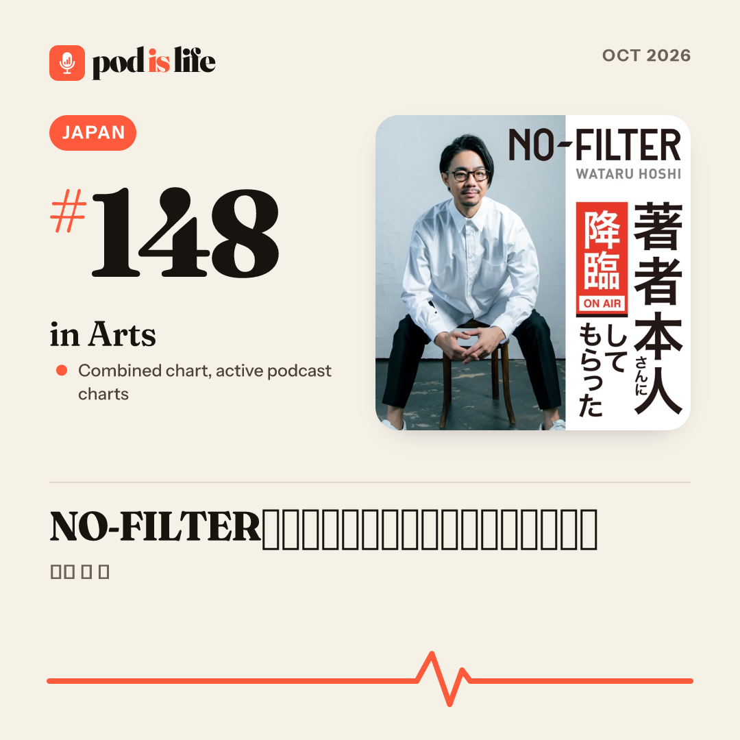 Share card: #148 in Arts, Japan across the active podcast charts