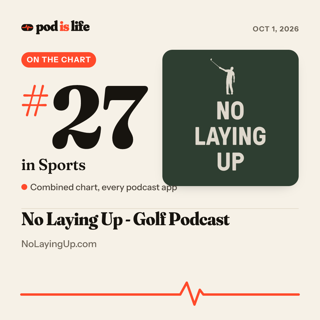 Share card: #27 in Sports across every podcast app