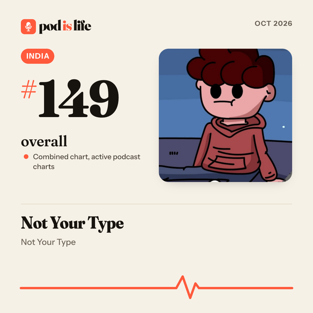 Share card: #149 overall, India across the active podcast charts