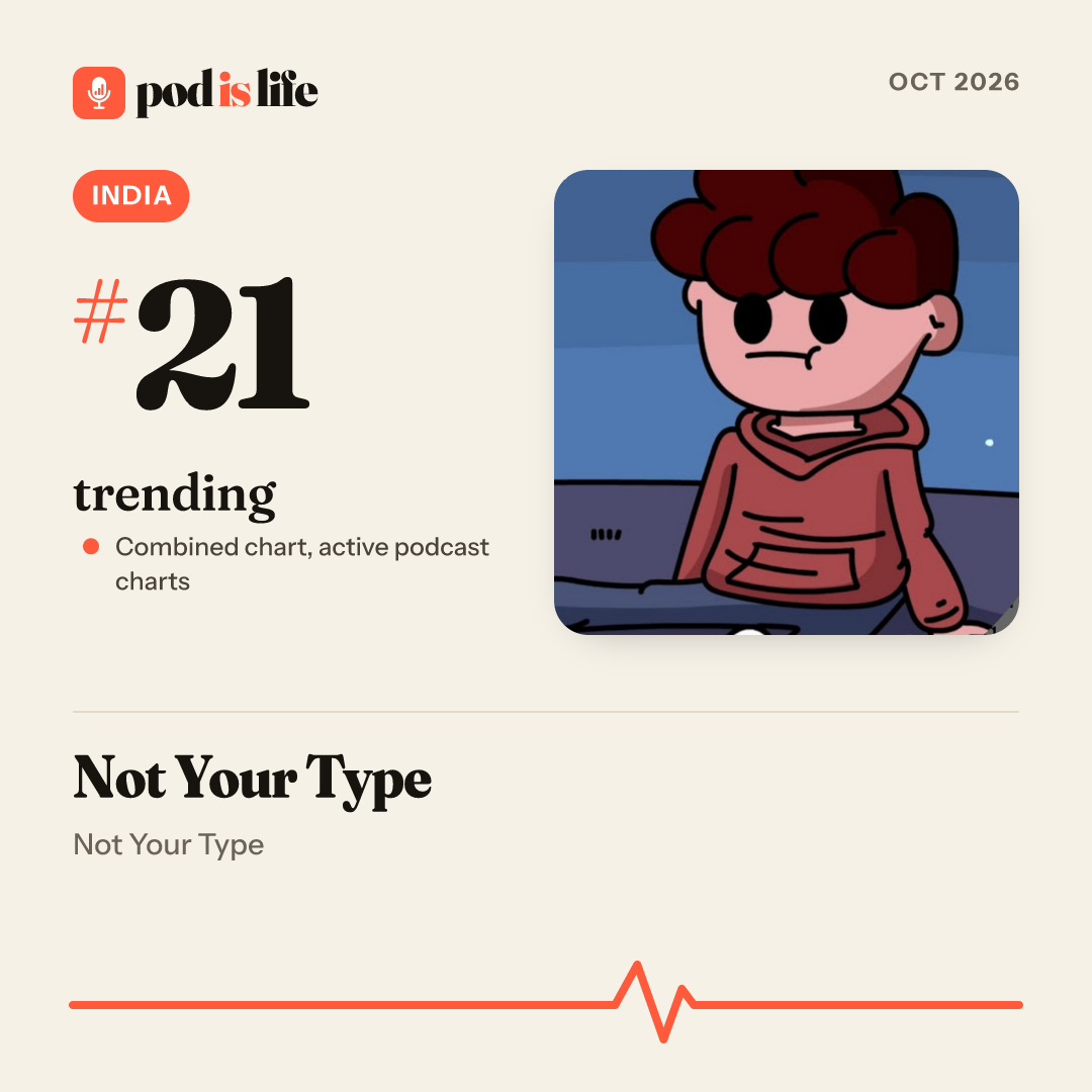 Share card: #21 trending, India across the active podcast charts