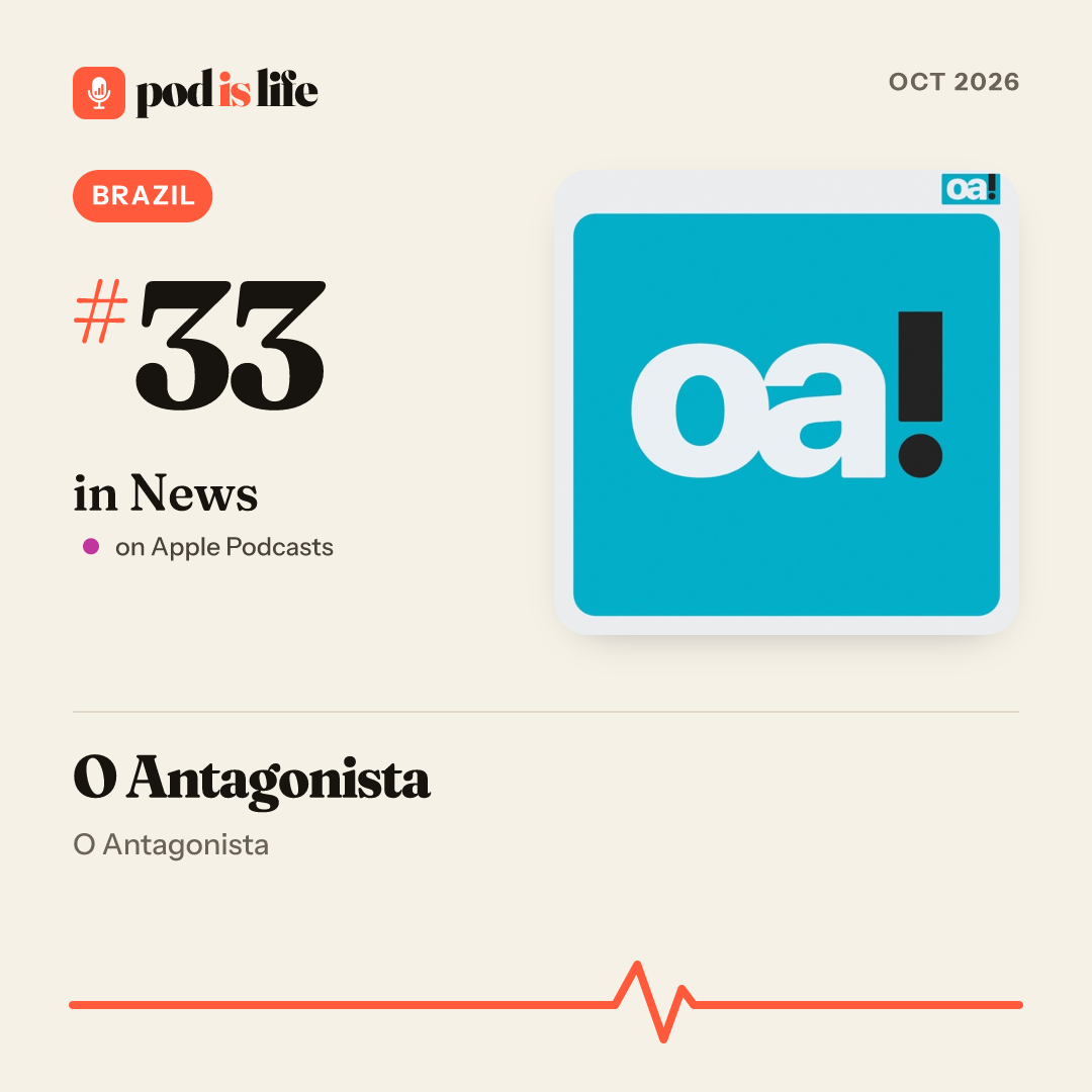 Share card: #33 in News, Brazil on Apple Podcasts